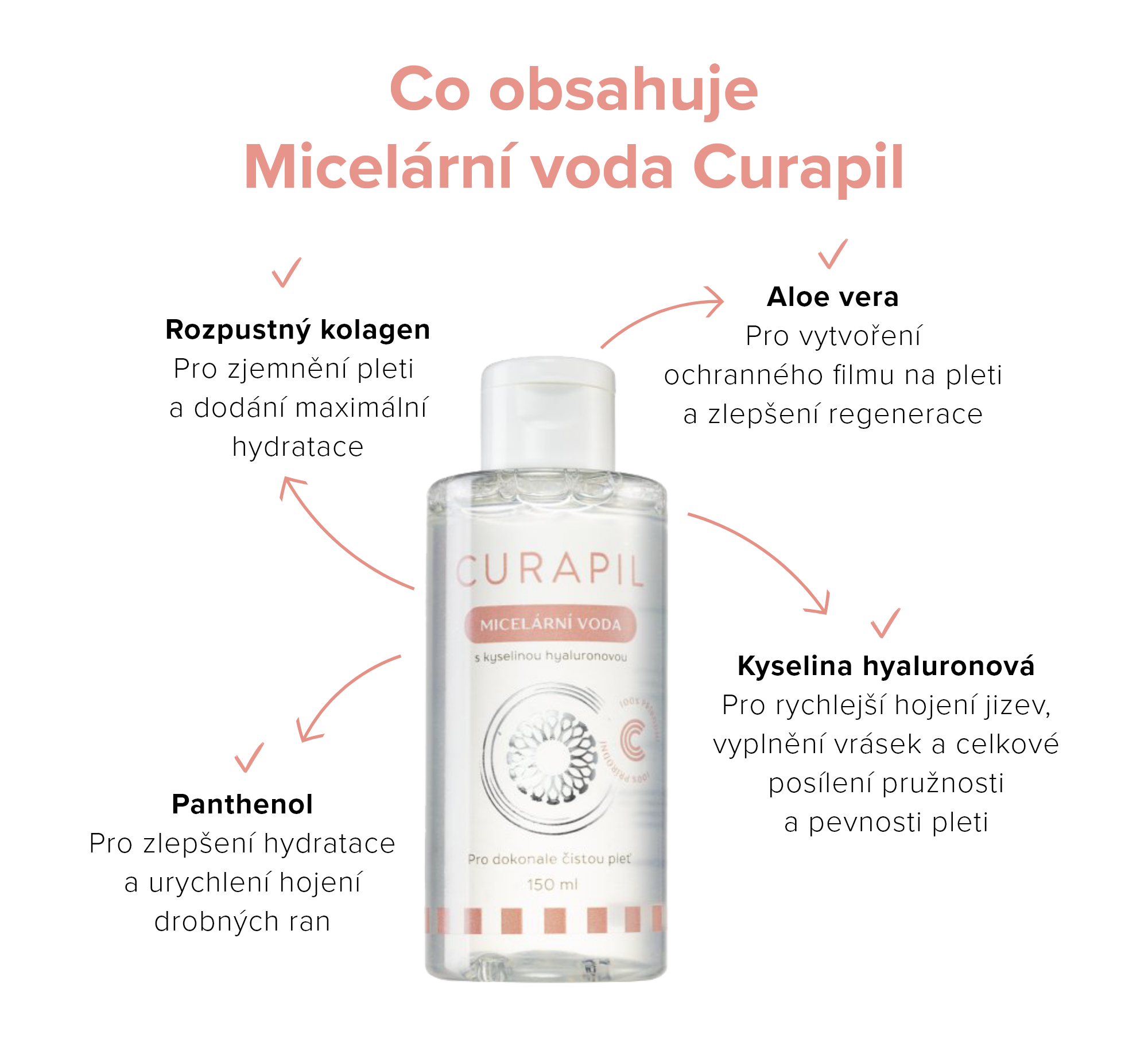 Curapil_Micelární voda_infografika_na_web